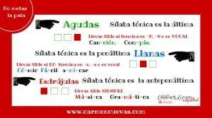 Reglas de acentuación en español